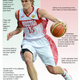 Illustration for article titled Andrei Kirilenko